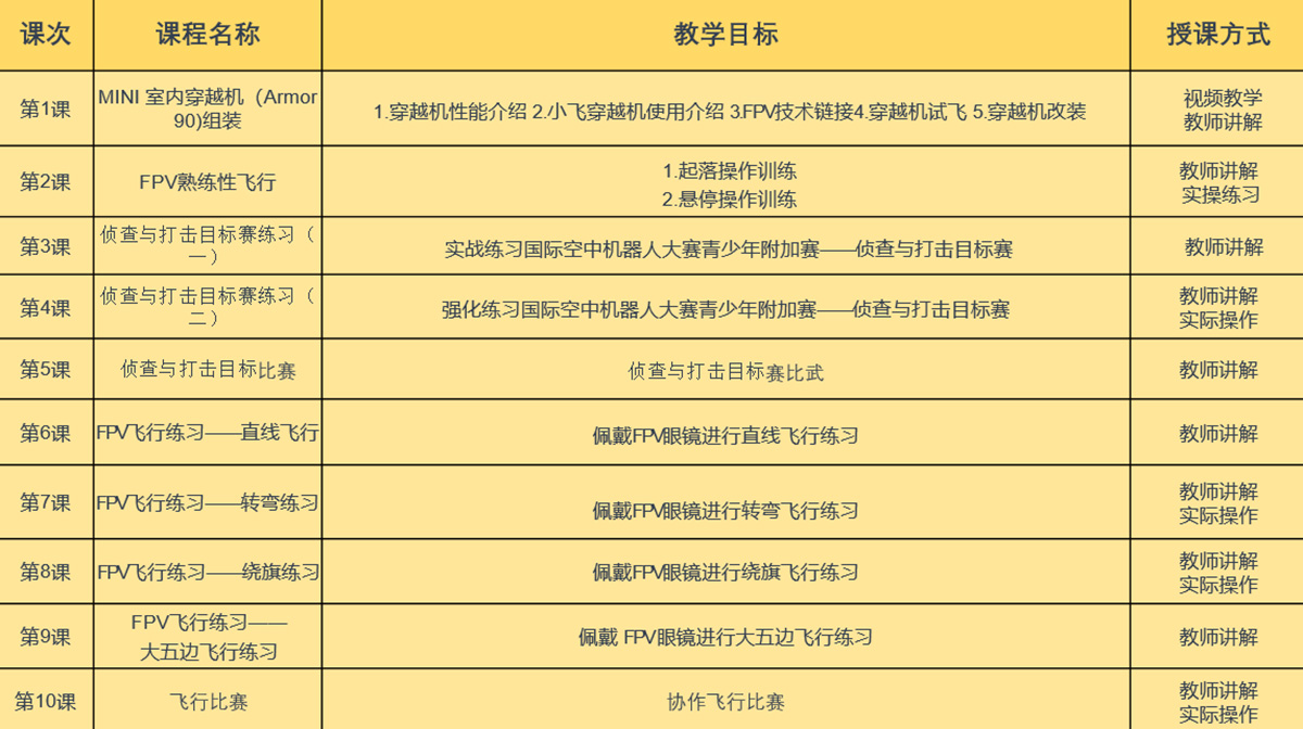 无人机竞速进阶课程大纲