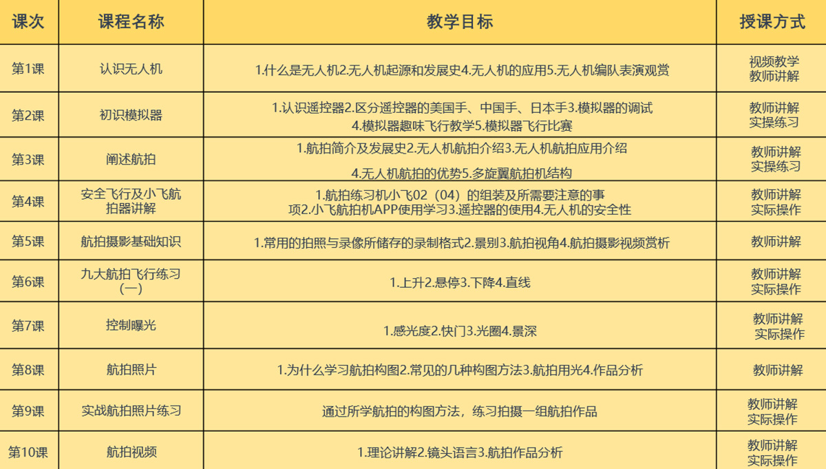 无人机航拍应用课程大纲
