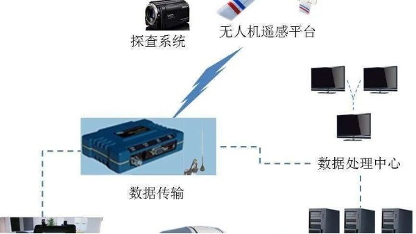 云顶航空为您解读无人机遥感技术的应用