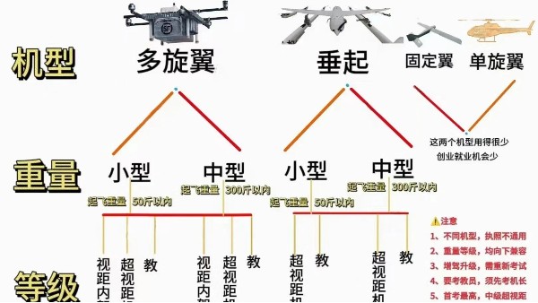 CAAC无人机执照到底值不值得考？