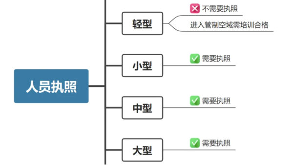 新规条例：如何合法合规操作农用无人机？