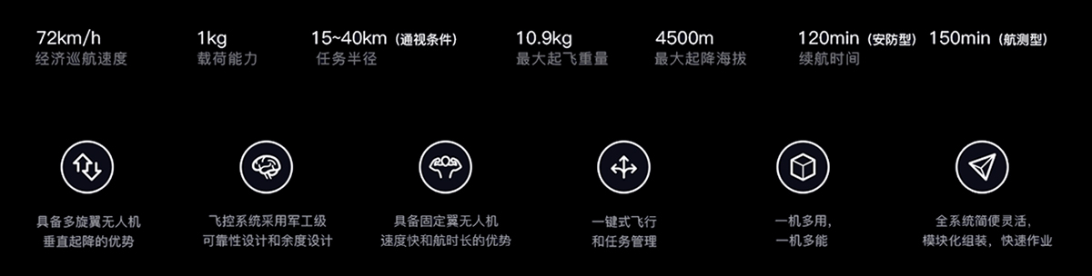 纯电动垂直起降无人机平台参数