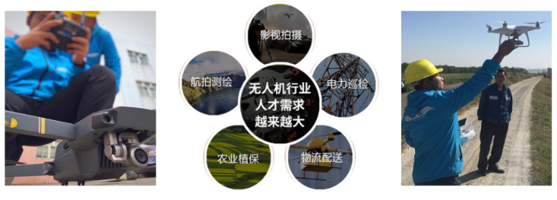 多行业